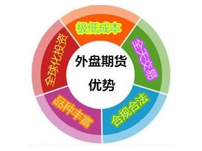 外盘国际期货之首新华国际期货官网主账户招商图2