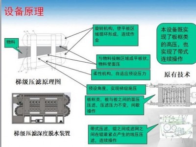 污泥机械深度脱水设备高压带式压滤机图2