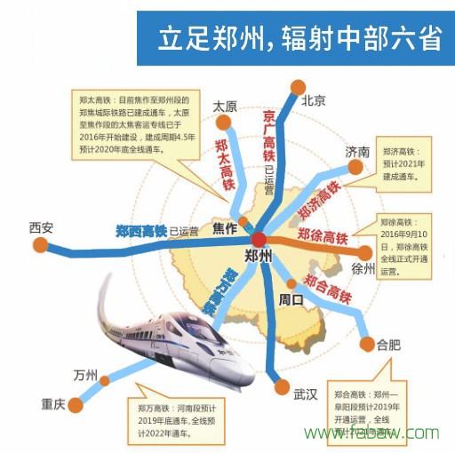 郑州辐射中部六省