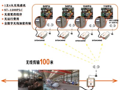 多台1200plc无线模块 达泰图3