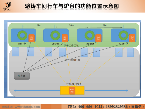 熔铸车间位置图