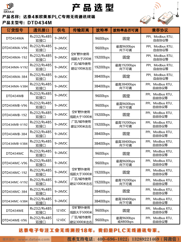 DTD434M选型