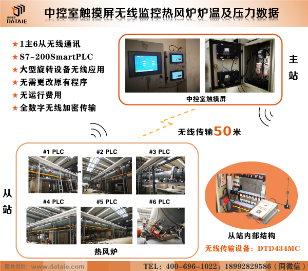 福建元力活性炭热风炉无线监控方案