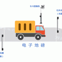 万杰无人值守自动称重系统 磅房无人化 称重自动化 可定制