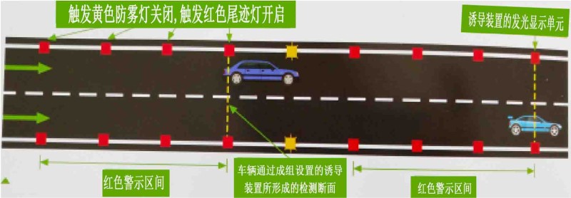 行车安全智能诱导装置