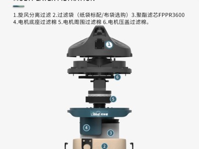 柯琳德小型移动式吸尘器GS-1032写字楼日常清洁用32L图2